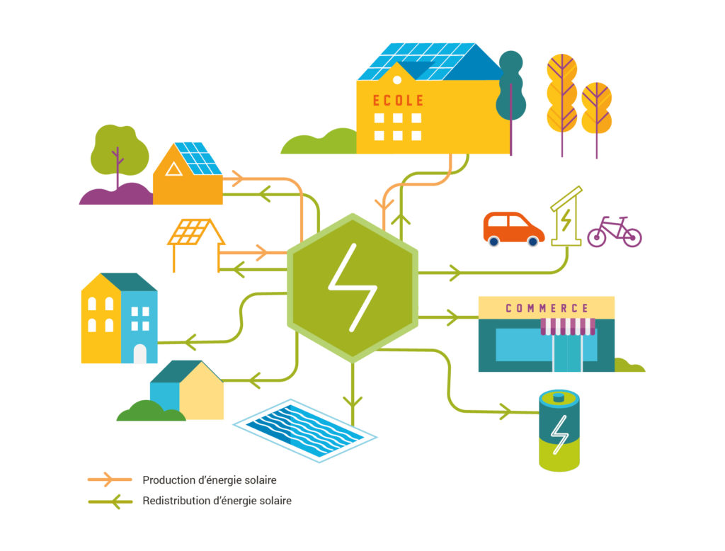 Une énergie verte locale grâce aux communautés énergétique